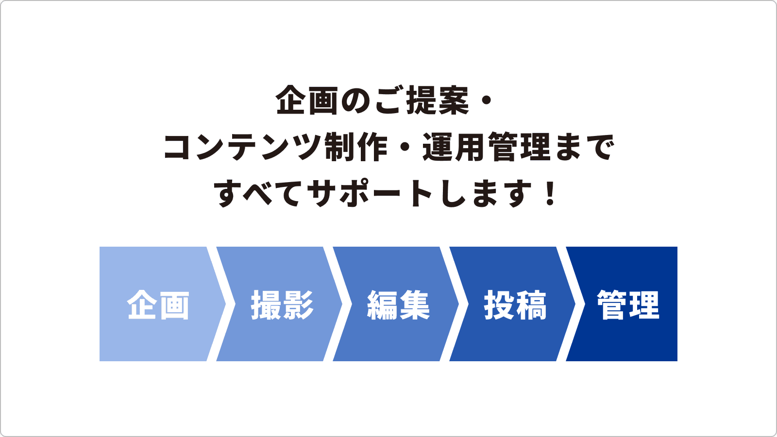 SNSコンサルティングのフロー